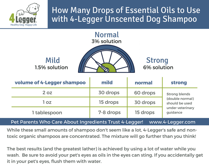 essential oil dog shampoo | natural dog shampoo | organic dog shampoo