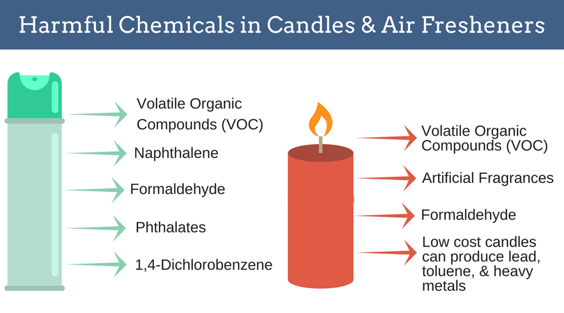 How Safe are Scented Candles and Air Fresheners Around Your Pets?