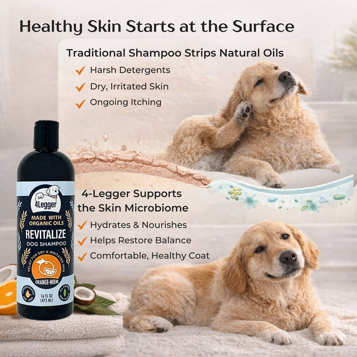 4-Legger REVITALIZE organic dog shampoo supports the skin microbiome while conventional shampoos strip natural oils
