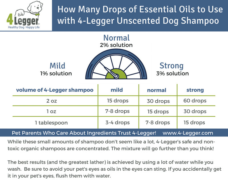 Pet Safe Essential Oils by animalEO 4Legger